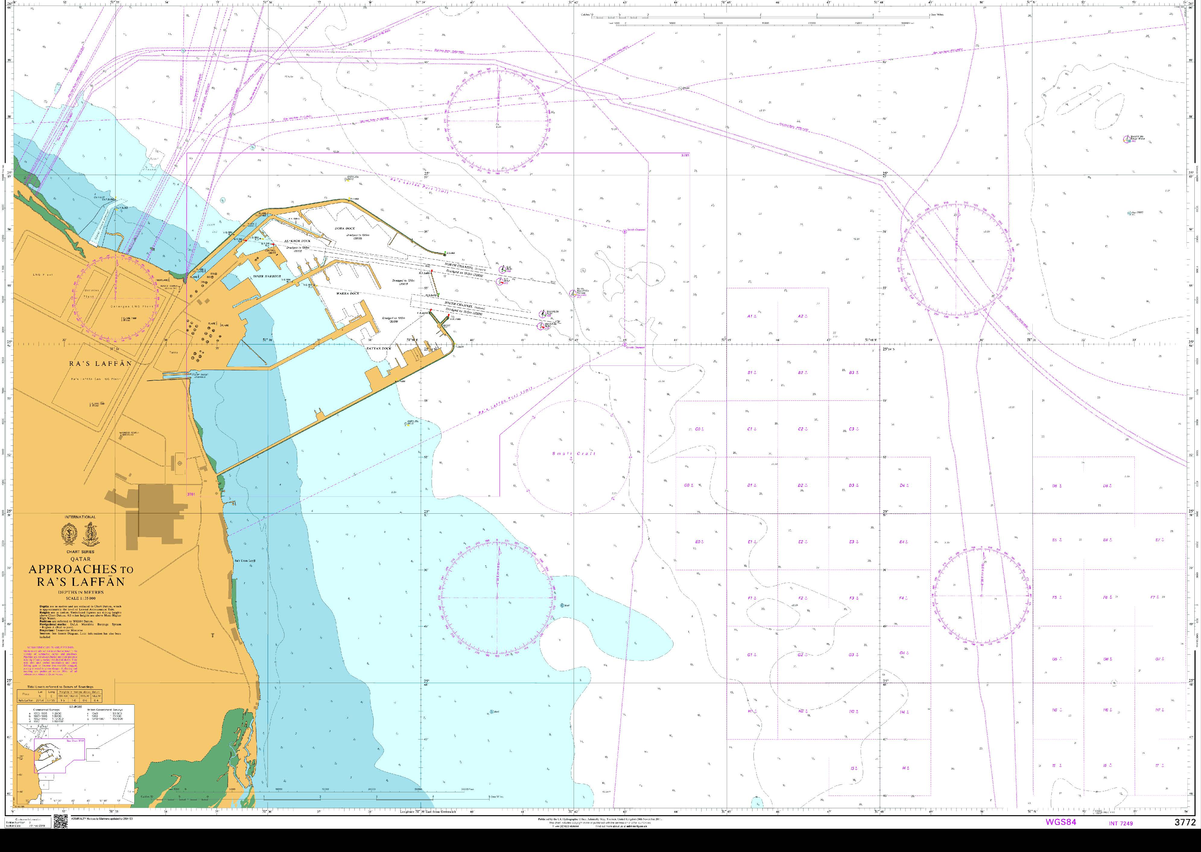 POD 3772 Approaches to Ras Laf